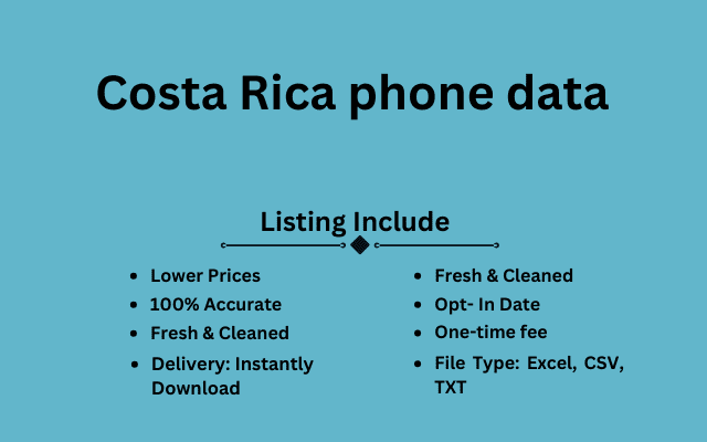 Costa Rica phone data