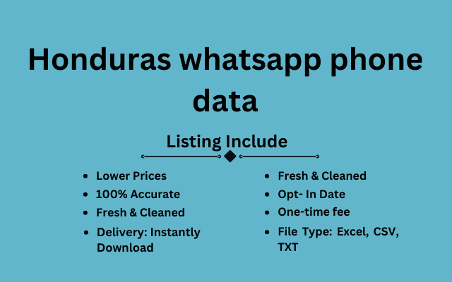 Honduras whatsapp phone data