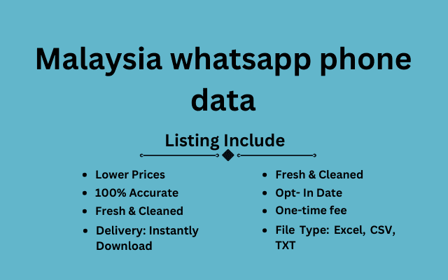 Malaysia whatsapp phone data