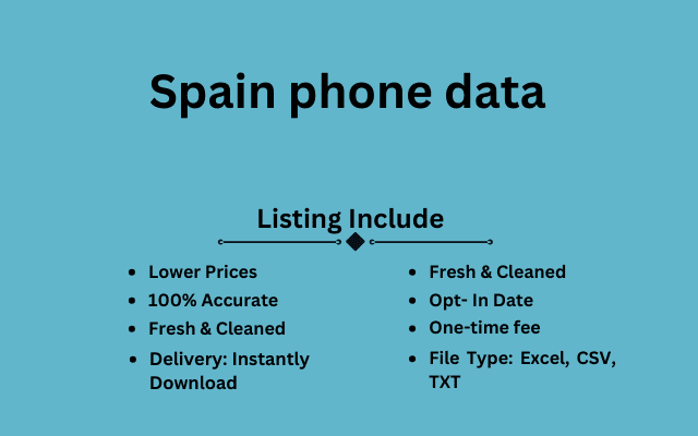 Spain phone data